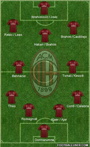 A.C. Milan Formation 2020