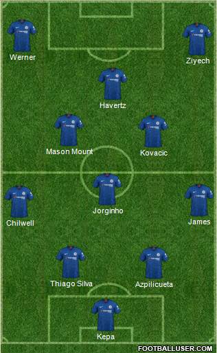 Chelsea Formation 2020