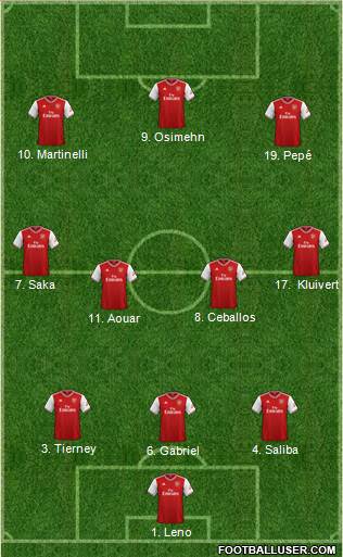 Arsenal Formation 2020