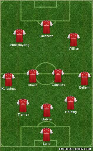 Arsenal Formation 2020