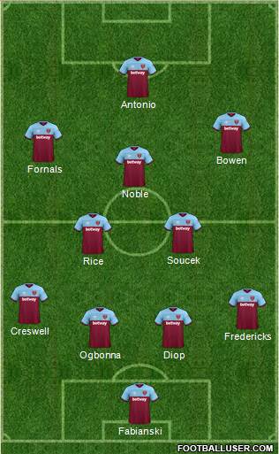 West Ham United Formation 2020