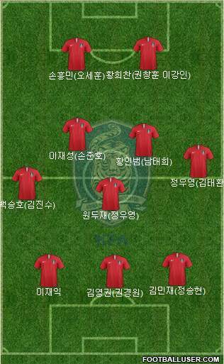 South Korea Formation 2020