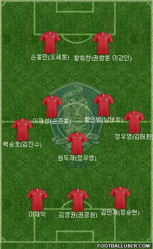 South Korea Formation 2020