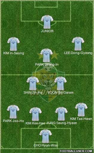 Ulsan Hyundai Formation 2020