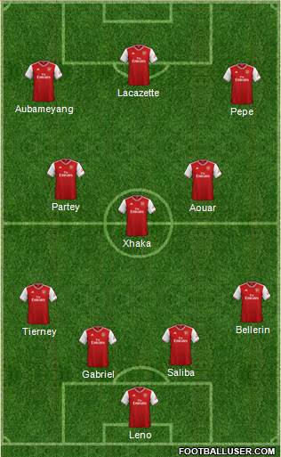 Arsenal Formation 2020