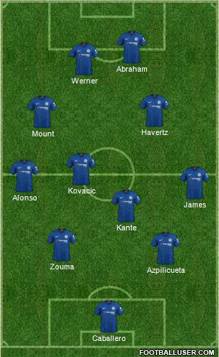 Chelsea Formation 2020