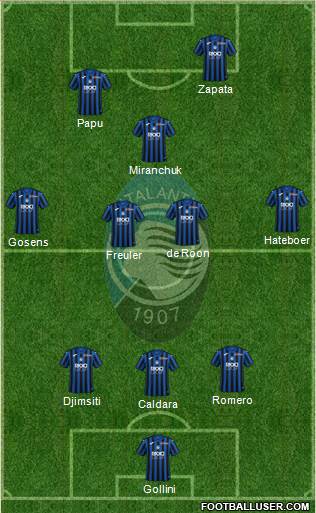 Atalanta Formation 2020