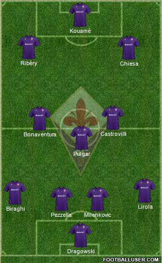 Fiorentina Formation 2020