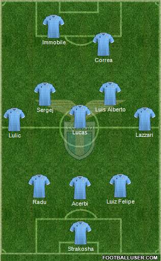 S.S. Lazio Formation 2020