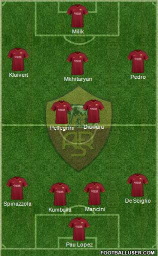 AS Roma Formation 2020