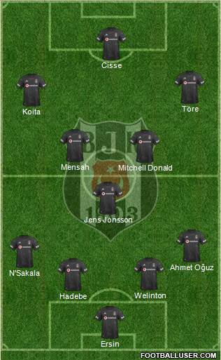 Besiktas JK Formation 2020