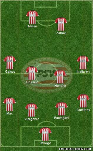 PSV Formation 2020