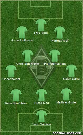 Borussia Mönchengladbach Formation 2020