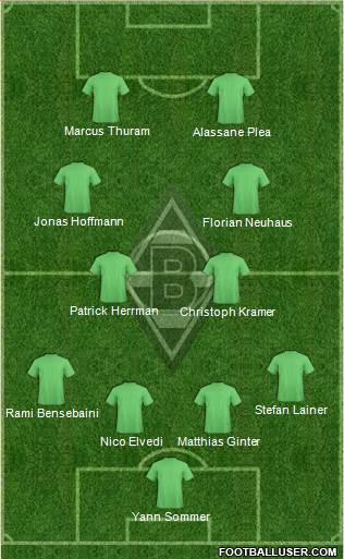 Borussia Mönchengladbach Formation 2020