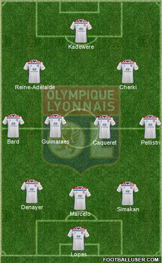 Olympique Lyonnais Formation 2020