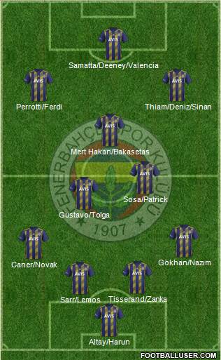 Fenerbahçe SK Formation 2020