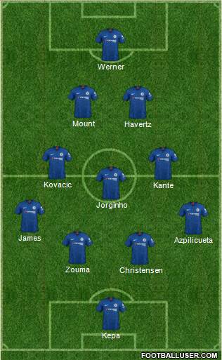 Chelsea Formation 2020