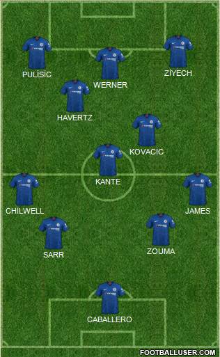 Chelsea Formation 2020