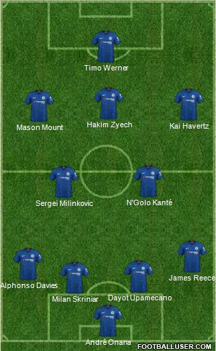 Chelsea Formation 2020