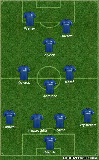 Chelsea Formation 2020