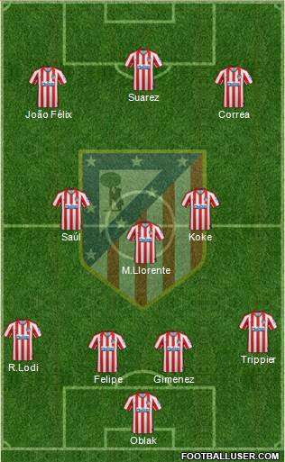 C. Atlético Madrid S.A.D. Formation 2020