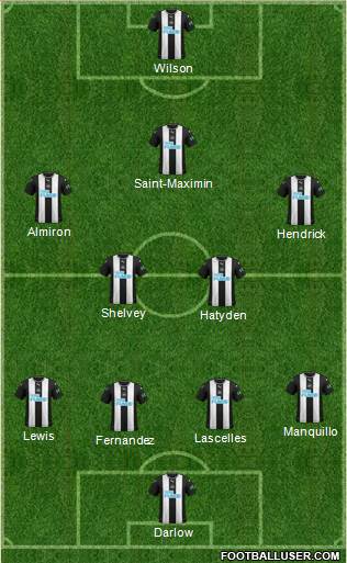 Newcastle United Formation 2020