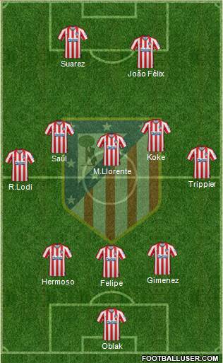 C. Atlético Madrid S.A.D. Formation 2020