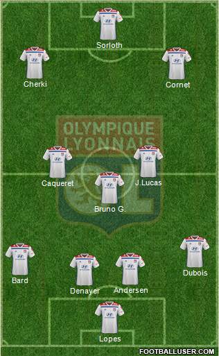 Olympique Lyonnais Formation 2020