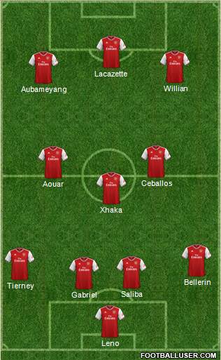 Arsenal Formation 2020