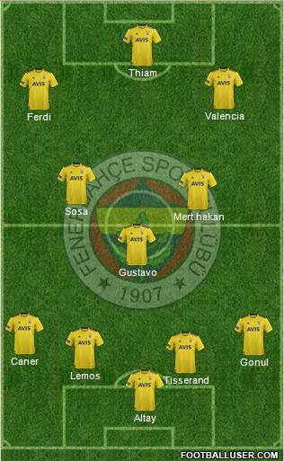 Fenerbahçe SK Formation 2020