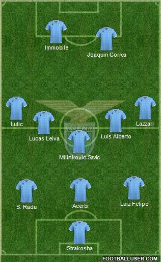 S.S. Lazio Formation 2020