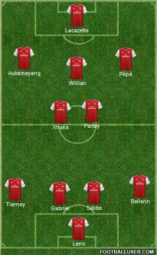 Arsenal Formation 2020