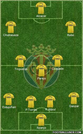 Villarreal C.F., S.A.D. Formation 2020