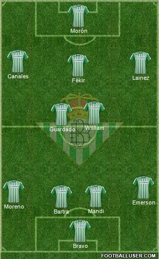 Real Betis B., S.A.D. Formation 2020