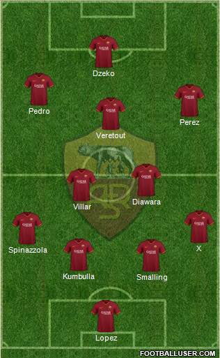 AS Roma Formation 2020