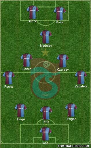 Trabzonspor Formation 2020