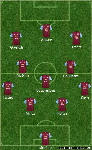 Aston Villa Formation 2020