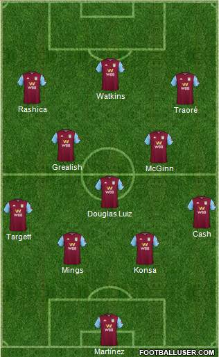 Aston Villa Formation 2020