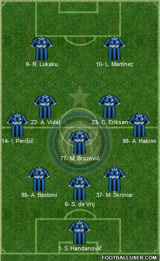 F.C. Internazionale Formation 2020