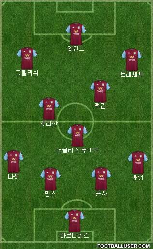 Aston Villa Formation 2020