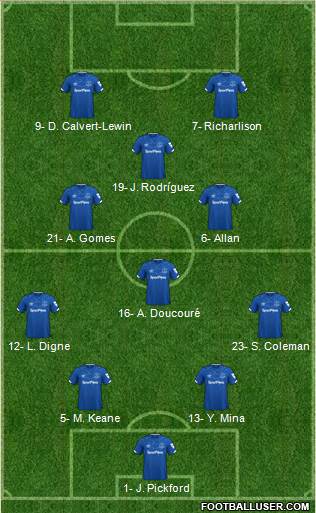 Everton Formation 2020