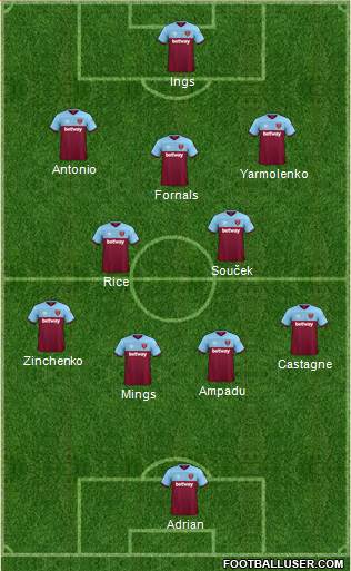 West Ham United Formation 2020