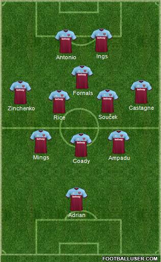 West Ham United Formation 2020