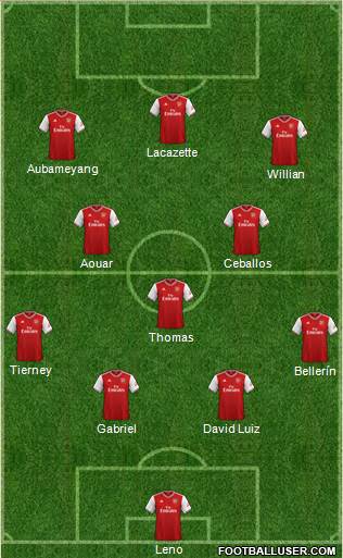 Arsenal Formation 2020