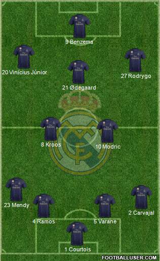 Real Madrid C.F. Formation 2020