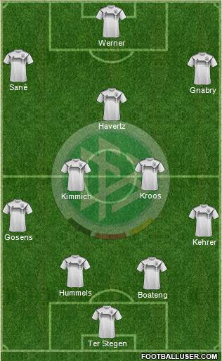 Germany Formation 2020