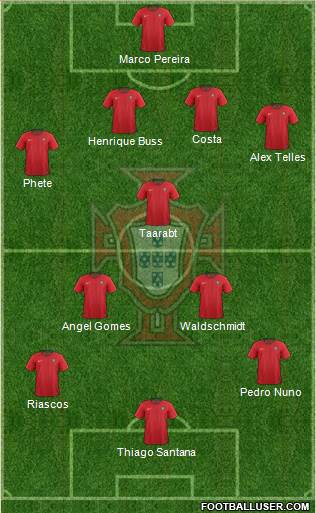 Portugal Formation 2020