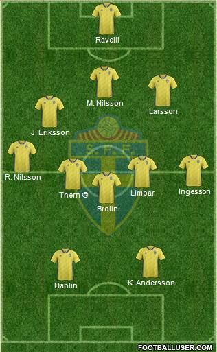 Sweden Formation 2020