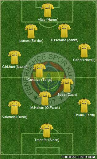 Fenerbahçe SK Formation 2020