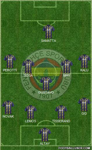 Fenerbahçe SK Formation 2020